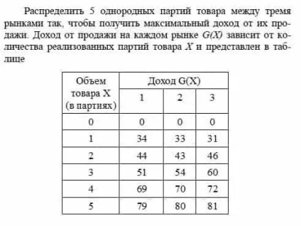 Метод Фогеля онлайн