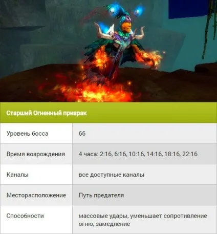 Світові боси dark age - список найсильніших монстрів