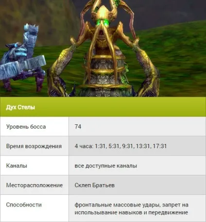 Світові боси dark age - список найсильніших монстрів