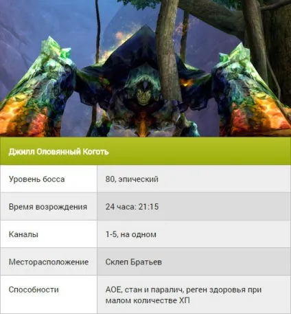 Світові боси dark age - список найсильніших монстрів