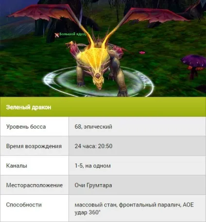 Світові боси dark age - список найсильніших монстрів