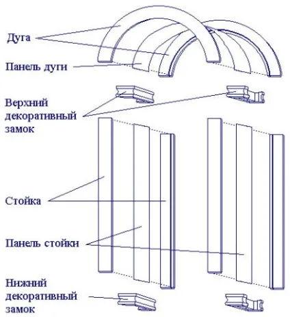 Міжкімнатні арки дверні робимо своїми руками, гід по дверях (установка дверної арки) Міжкімнатні арки дверні робимо своїми руками, гід по дверях