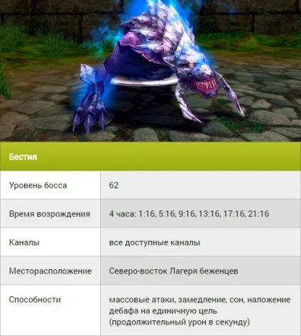 Світові боси dark age - список найсильніших монстрів