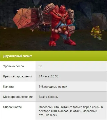 Світові боси dark age - список найсильніших монстрів