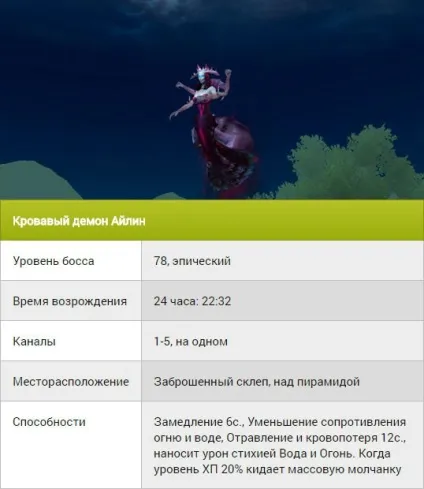 Світові боси dark age - список найсильніших монстрів