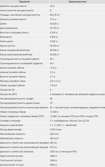 Мі-26 - вертоліт
