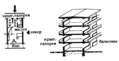 Багатоквартирні будинки галерейного типу, типи будівель, будівельне проектування, Нойферт (галерейного) Багатоквартирні будинки галерейного типу, типи будівель, будівельне проектування, Нойферт