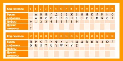 Мобільний банк ощадбанку, як розблокувати вимкнуту послугу мобільного банку (мобільний) Мобільний банк ощадбанку, як розблокувати вимкнуту послугу мобільного банку