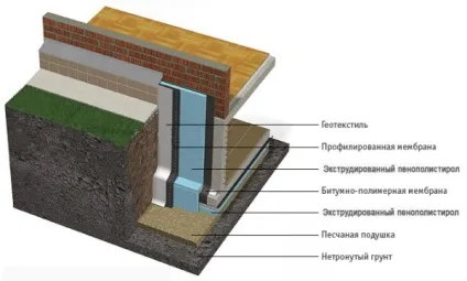 Мокне стіна цегляного будинку причини (внутрішньої зовнішньої обробки) Мокне стіна цегляного будинку причини