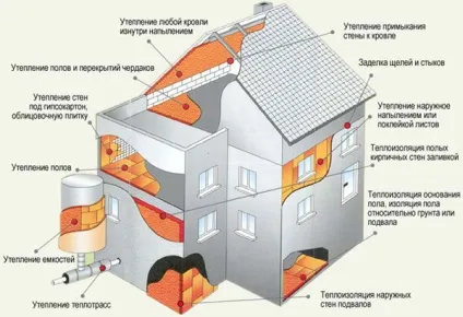 Мокне стіна цегляного будинку причини (цегляного) Мокне стіна цегляного будинку причини