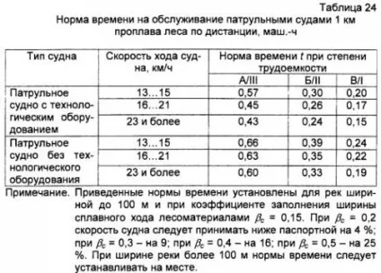 Молевой лісосплав - ремонт будівництво інтер'єр