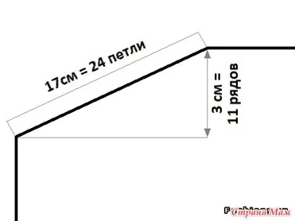 модний кардиган