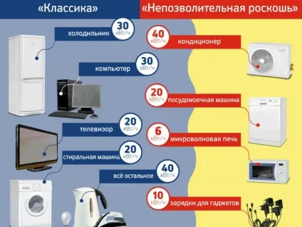 Мобільні спліт-системи