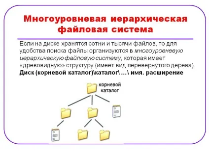 Багаторівнева ієрархічна файлова система - презентація 17160-24 (ієрархічна) Багаторівнева ієрархічна файлова система - презентація 17160-24