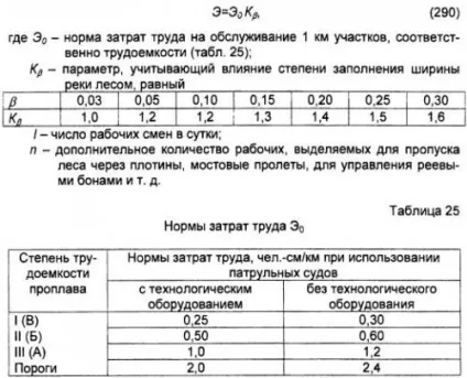 Молевой лісосплав - ремонт будівництво інтер'єр