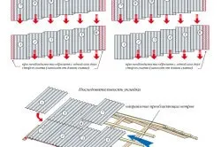 Монтаж шиферу своїми руками (руками) Монтаж шиферу своїми руками