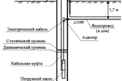 Монтаж свердловинного адаптера (фото і відео) (монтаж адаптера свердловинного установка) Монтаж свердловинного адаптера (фото і відео)
