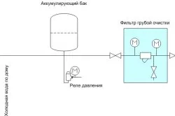 Монтаж свердловинного адаптера (фото і відео) (монтаж) Монтаж свердловинного адаптера (фото і відео)