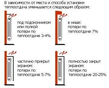 Монтаж алюмінієвих радіаторів опалення схеми підключення (алюмінієвих) Монтаж алюмінієвих радіаторів опалення схеми підключення