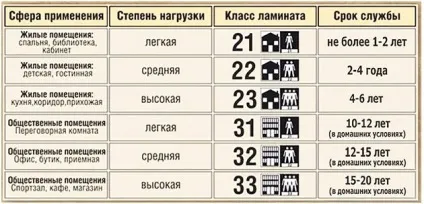 Чи можна покласти ламінат на старий паркет поради (ламінат) Чи можна покласти ламінат на старий паркет поради