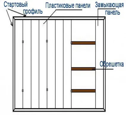 Монтаж вагонки на стелю своїми руками (монтаж) Монтаж вагонки на стелю своїми руками