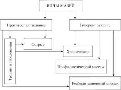 М'які лікарські форми, мазі - фармакологія - навчальні матеріали для студентів (креми гелі лініменти) М'які лікарські форми, мазі - фармакологія - навчальні матеріали для студентів