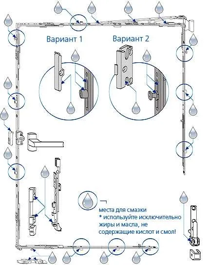 Чи треба змащувати вікна ніж обробити фурнітуру, яке масло використовувати (використовувати) Чи треба змащувати вікна ніж обробити фурнітуру, яке масло використовувати