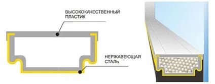 Мультифункціональний склопакет його відміну від енергозберігаючого - технології комфорту (склопакет) Мультифункціональний склопакет його відміну від енергозберігаючого - технології комфорту