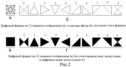 Найкращі накреслення цифрових знаків (стадія сприйняття якої) Найкращі накреслення цифрових знаків