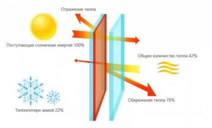 Мультифункціональний скло характеристики, головні переваги (мультифункціональний) Мультифункціональний скло характеристики, головні переваги
