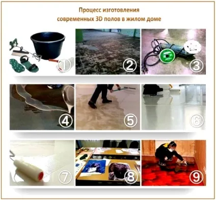 Наливні підлоги 3d своїми руками покрокова технологія влаштування