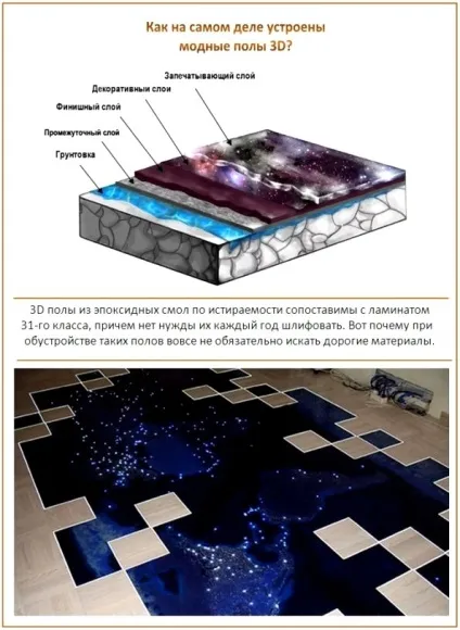 Наливні підлоги 3d своїми руками покрокова технологія влаштування