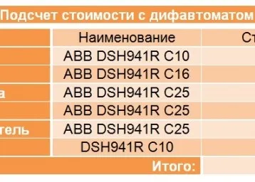 Зовнішня розетка, як спосіб організувати електрику будинку (будинку) Зовнішня розетка, як спосіб організувати електрику будинку