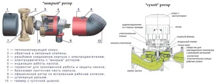 Насос для підвищення тиску води в приватному будинку переваги і недоліки основних моделей (тиску) Насос для підвищення тиску води в приватному будинку переваги і недоліки основних моделей