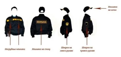 нашивки чоп