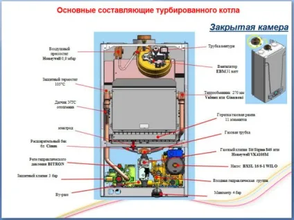 Настінний турбований газовий котел - пристрій, монтаж, провідні виробники (монтаж) Настінний турбований газовий котел - пристрій, монтаж, провідні виробники