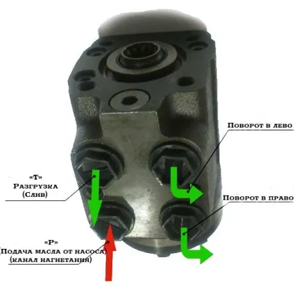 Насос дозатор мтз несправності, установка (дозатор) Насос дозатор мтз несправності, установка