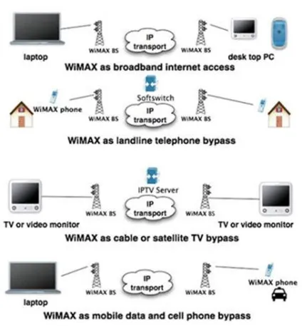 Налаштування wimax стандарту на роутері, самостійно (wimax) Налаштування wimax стандарту на роутері, самостійно