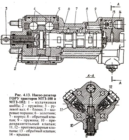 Насос дозатор мтз несправності, установка (несправності) Насос дозатор мтз несправності, установка