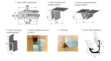 Натяжні стелі принципи установки конструкцій різних типів (використанні теплової гармати) Натяжні стелі принципи установки конструкцій різних типів