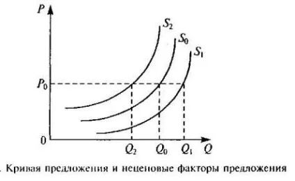 Нецінові детермінанти попиту
