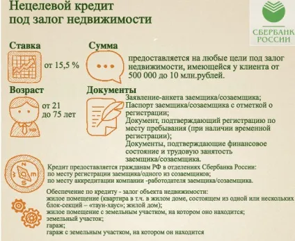 Нецільовий кредит під заставу нерухомості в ощадбанку - кредитний калькулятор, умови, список