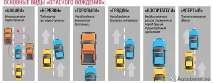 Нове в пдд штраф за небезпечне водіння в 2016 році (небезпечне) Нове в пдд штраф за небезпечне водіння в 2016 році