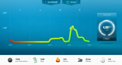 Nike fuel браслет, який за вами спостерігає (браслет) Nike fuel браслет, який за вами спостерігає