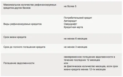 об'єднання кредиту