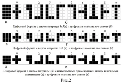 Нові цифрові знаки та їх застосування (знаки) Нові цифрові знаки та їх застосування