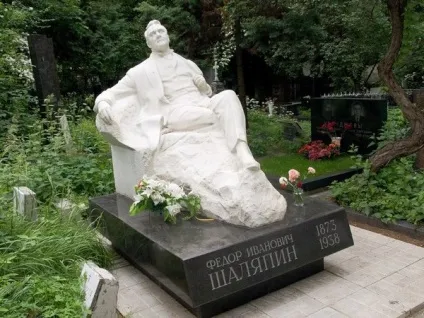 Новодівочий цвинтар фото могил знаменитостей, час роботи, адреса, як дістатися