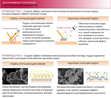 Нова компактна пудра з напівпрозорої текстурою від shiseido - новинки - Або де Боте - магазини (новинка) Нова компактна пудра з напівпрозорої текстурою від shiseido - новинки - Або де Боте - магазини