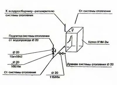 Обв'язка котла опалення своїми руками - схема і процес робіт (схема обв'язки двоконтурного настінного котла опалення своїми руками) Обв'язка котла опалення своїми руками - схема і процес робіт