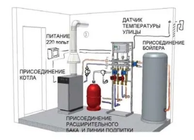 Обв'язка котла опалення своїми руками - схема і процес робіт (котла) Обв'язка котла опалення своїми руками - схема і процес робіт
